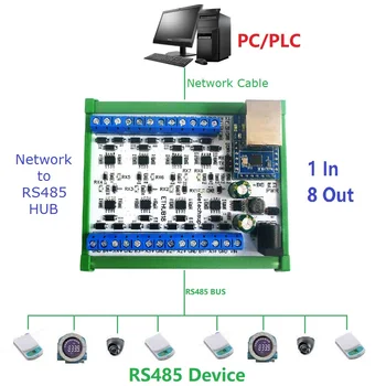 8-Канальный Преобразователь Сети Ethernet DC12-24V RJ45 в 8-Портовый Концентратор RS485 для UDP TCP Modbus TCP RTU MQTT HTTP Программное обеспечение Для Настройки ПЛК